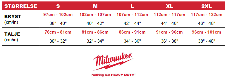 Størrelses gyide fra Milwaukee